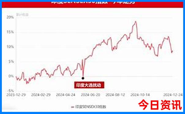 东北避暑去哪最好